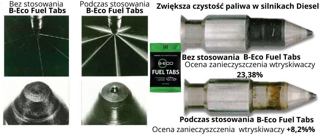 Zmiana w wyglądzie czystości wtryskiwaczy silnika, przed i po użyciu b-eco fuel tabs