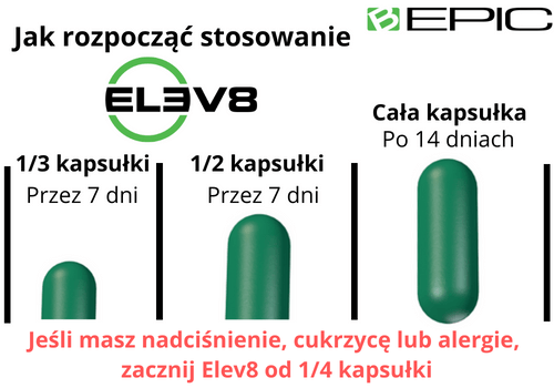 Schemat dzielenia i dawkowania kapsułki Elev8, w początkowym etapie stosowania suplementu